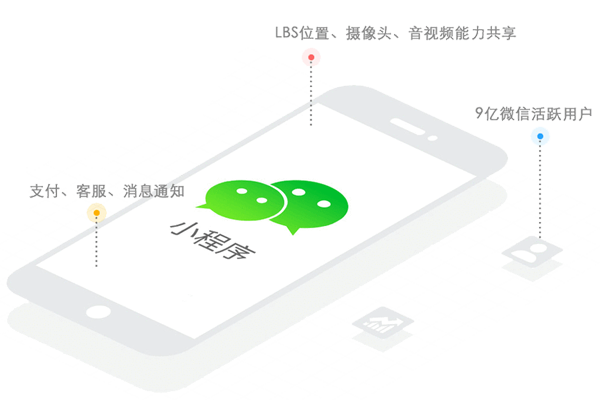 定制小程序開(kāi)發(fā)-開(kāi)發(fā)多種功能服務(wù)