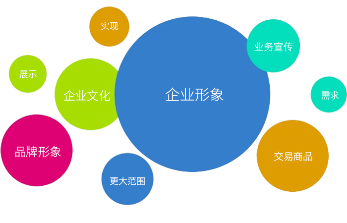 企業(yè)網站建設-讓更多的消費者、訪客、合作伙伴等了解企業(yè)