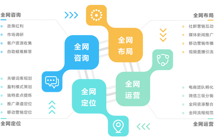 營(yíng)銷(xiāo)網(wǎng)站建設(shè)-提高詢(xún)盤(pán)量和轉(zhuǎn)化率?案