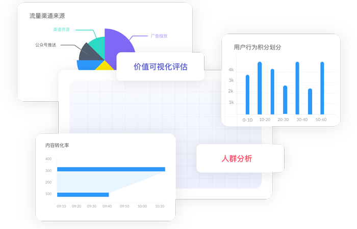 營(yíng)銷(xiāo)網(wǎng)站建設(shè)-大數(shù)據(jù)分析